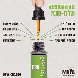 מה ההשפעה של ה- CBD